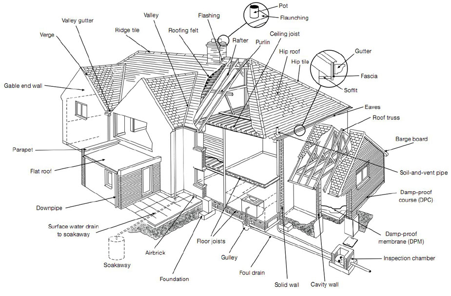 Names For Parts Of A House